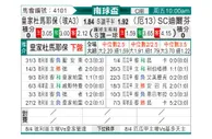 [南球杯] 皇家托马亚波vs德芬