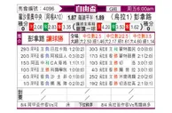 [自由杯] 罗萨里奥中央vs佩纳罗尔