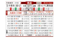 [俄杯] 格罗兹尼特里克vs奥伦堡加索维克
