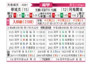 [荷甲] 瓦尔韦克vs阿尔梅勒城