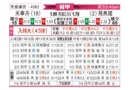 [荷甲] 福伦丹vs费耶诺德
