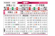 [荷甲] 阿贾克斯vs前进之鹰