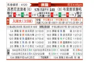 [澳洲甲] 西悉尼流浪者vs布里斯班狮吼