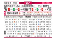 [荷乙] 马斯特里赫特vs赫尔蒙德