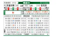 [墨联秋] 马萨特兰FCvs普马斯
