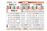[比甲附] 梅赫伦vs圣图尔登