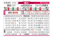 [荷乙] 奥斯vsFC埃因霍温