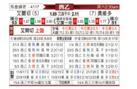 [西乙] 艾尔切vs奥维多