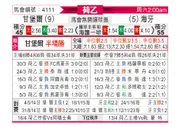 [荷乙] 坎布尔vs海牙