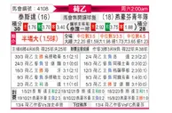 [荷乙] 特尔斯达vs埃因霍温青年队