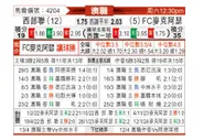 [澳洲甲] 西部联vs麦克阿瑟FC