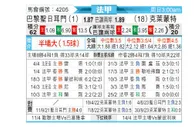 [法甲] 巴黎圣日尔曼vs克莱蒙