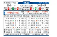 [英超] 富勒姆vs纽卡斯尔联