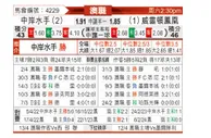 [澳洲甲] 中部海岸海员vs惠灵顿凤凰