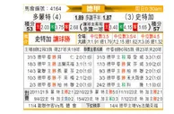 [德甲] 多特蒙德vs斯图加特