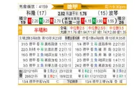 [德甲] 科隆 vs 波鸿