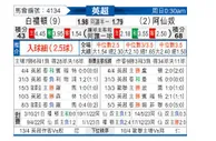 [英超] 布莱顿vs阿森纳