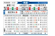 [英超] 卢顿vs伯恩茅斯