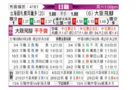 [日职联] 札幌冈萨多vs大阪钢巴
