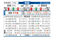[英超] 狼队vs西汉姆联