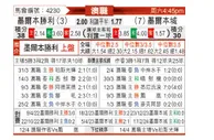 [澳洲甲] 墨尔本胜利vs墨尔本城