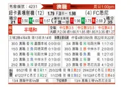[澳洲甲] 纽卡斯尔喷气机vs悉尼FC