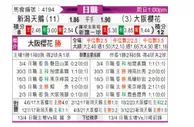 [日职联] 新泻天鹅vs大阪樱花