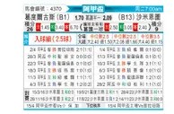 [阿甲] 戈多伊克鲁斯vs萨尔米安杜