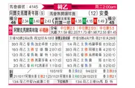 [荷乙] 阿尔克马尔青年队vs埃蒙