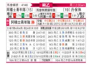 [荷乙] 阿贾克斯青年队vs邓伯什
