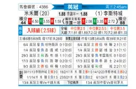 [英冠] 米尔沃尔vs莱斯特城