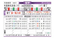 [英甲] 布里斯托流浪vs雷丁