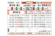 [美冠杯] 蒙特瑞vs国际迈阿密