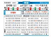 [英冠] 伯明翰vs卡迪夫城