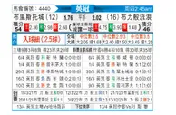 [英冠] 布里斯托城vs布莱克本