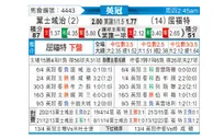 [英冠] 伊普斯维奇vs沃特福德