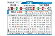 [英冠] 西布罗姆维奇vs罗瑟汉姆
