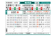 [南球杯] 麦罗波利塔诺vs古亚巴