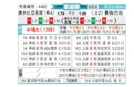 [欧会杯] 奥林匹亚科斯vs费内巴切