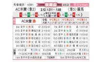 [欧联杯] AC米兰vs罗马
