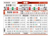 [澳洲甲] 西部联vs中部海岸海员