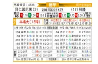 [德甲] 拜仁慕尼黑vs科隆
