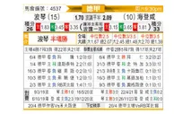 [德甲] 波鸿vs海登海默
