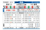 [英超] 曼彻斯特城vs卢顿