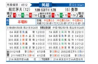 [英超] 伯恩茅斯vs曼彻斯特联