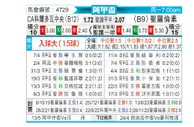 [阿甲] 科尔多瓦中央vs圣洛伦索