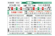 [韩K联] 水原城vs大田市民