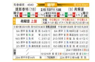 [德甲] 达姆斯塔特vs弗赖堡