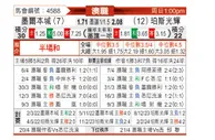 [澳洲甲] 墨尔本城vs珀斯光荣