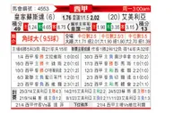 [西甲] 皇家社会vs阿尔梅里亚